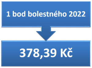 1 bod bolestného 2022 = 378,39 Kč